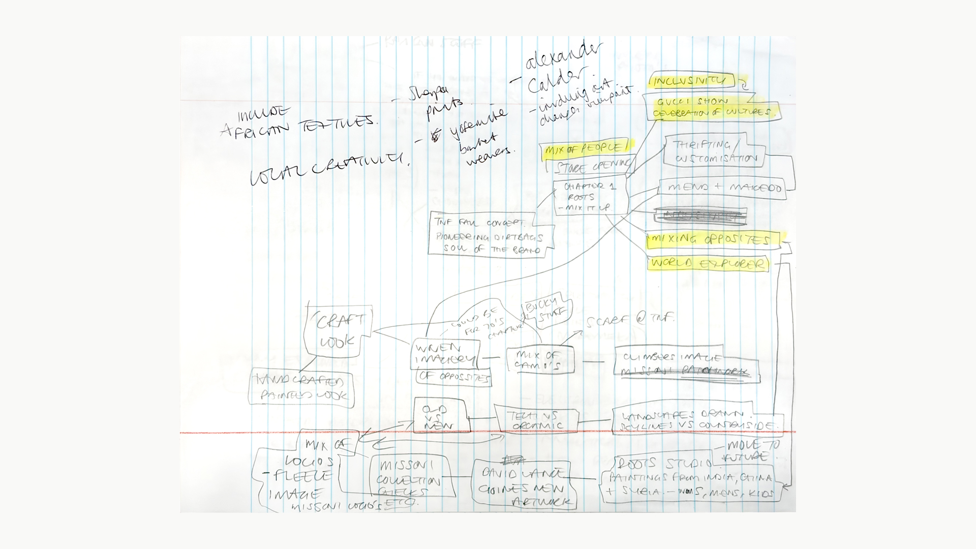 Hand-drawn mind map connecting cultural trends, brand heritage, and design ideas