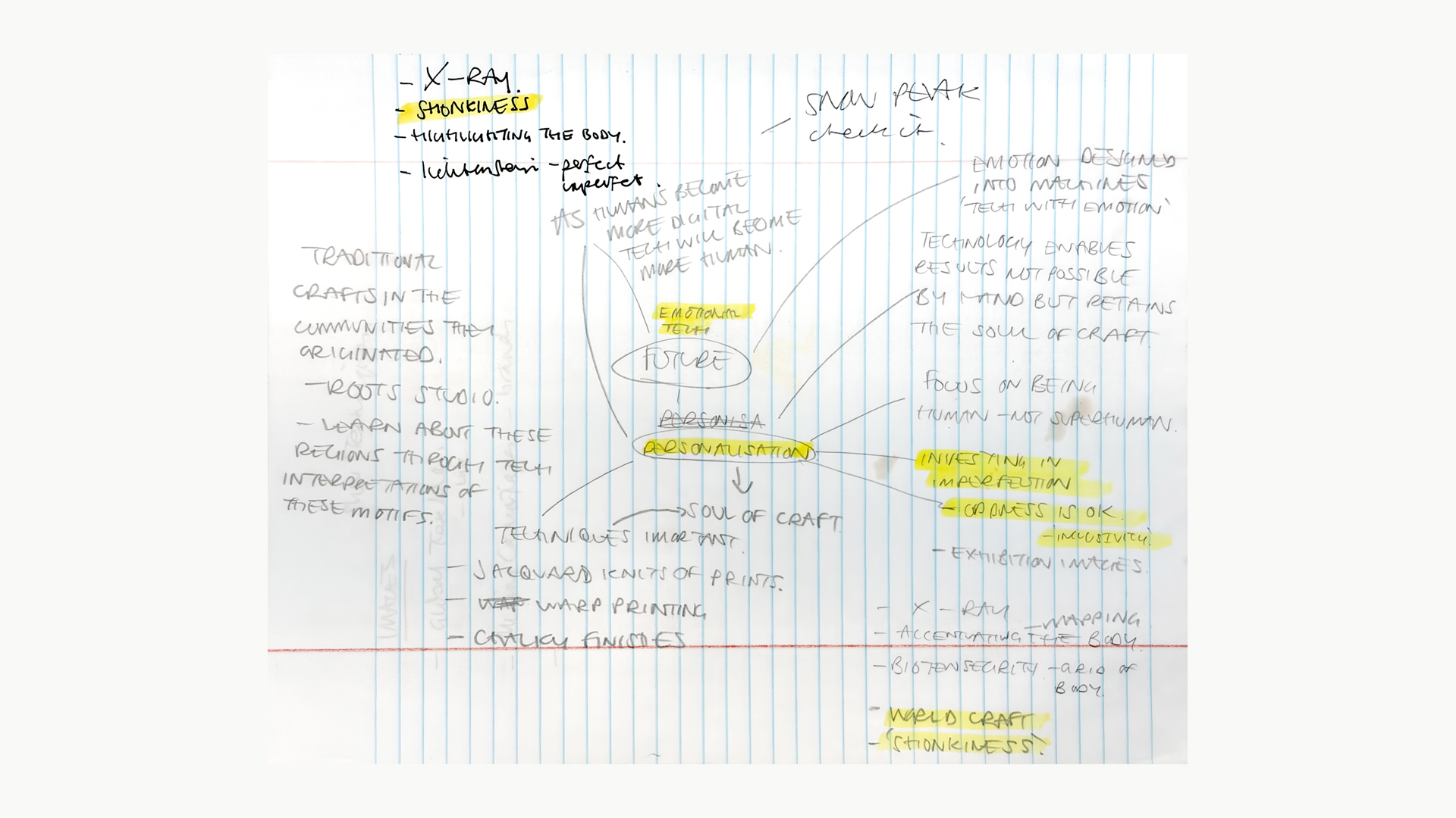 Hand-drawn mind map connecting imperfection, personalization, technology, craft, and The North Face